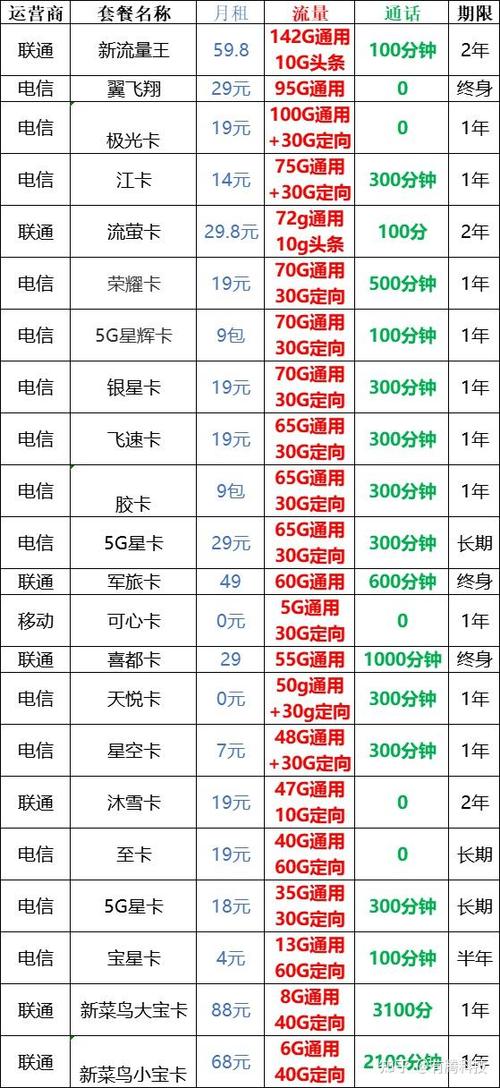 金华大王流量卡哪个好
