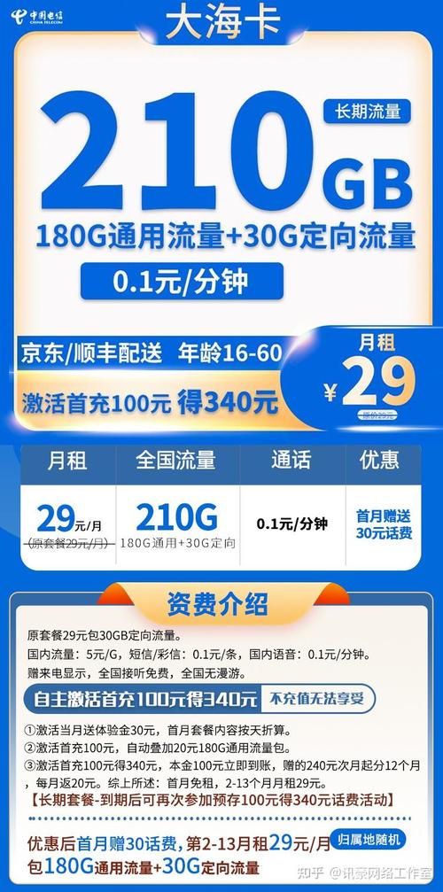 能给副卡送流量吗