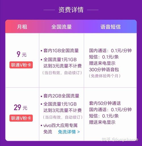 i音乐v粉流量卡