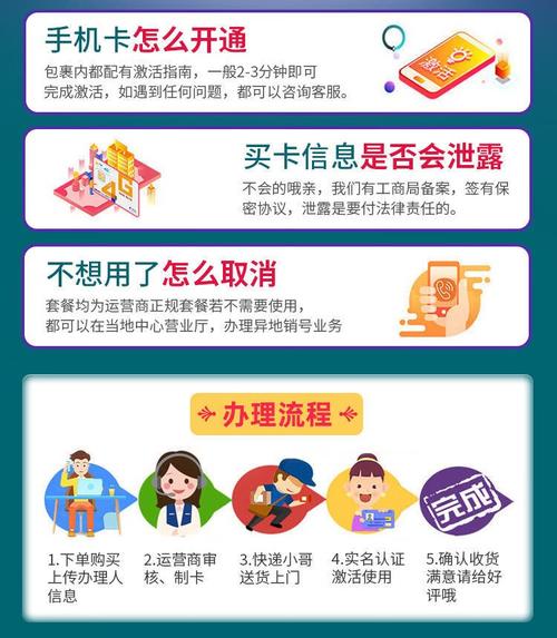 联通大王流量卡办理方法