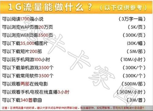 卡乐宝流量费多少