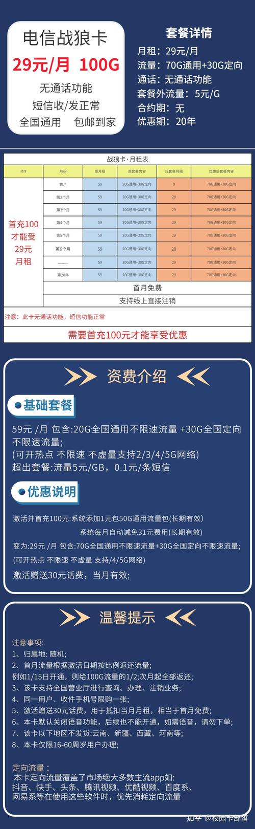 淘宝流量卡来历