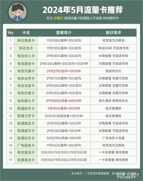 流量通用卡怎么用划算
