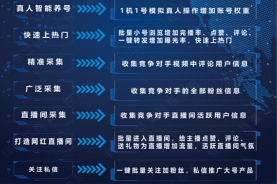 抖音云控系统有什么用处