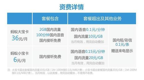 阿里宝卡王者能免流量吗