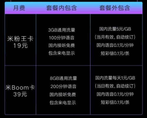 米粉卡最高流量是多少