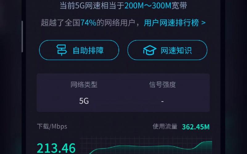 电信流量卡怎么开sa