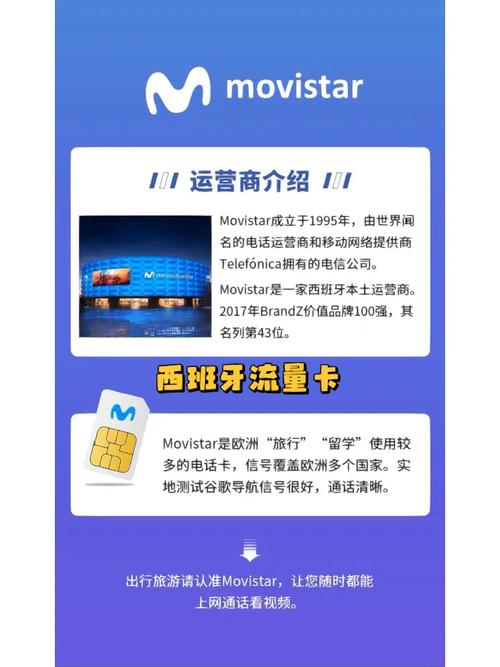 在国外用什么流量卡好用