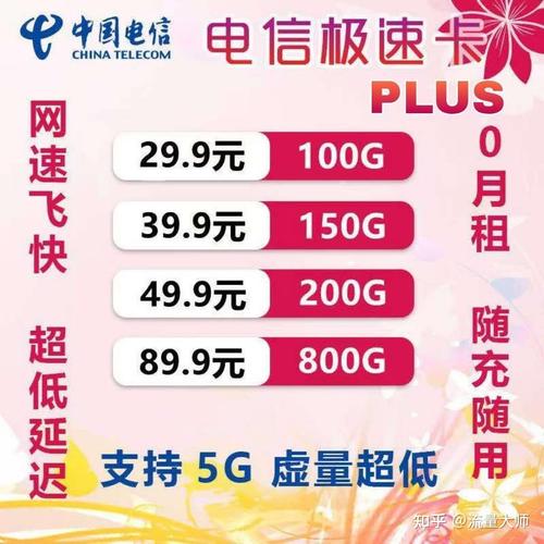 小象流量卡收费