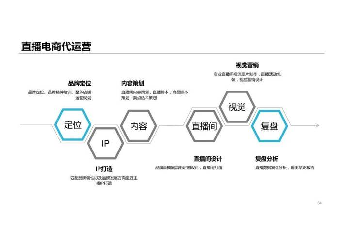 抖音电商教学大纲是什么