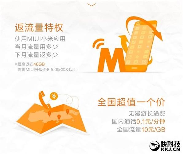 小米联通流量卡软件