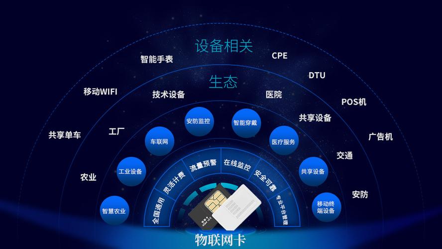 lte流量卡办理