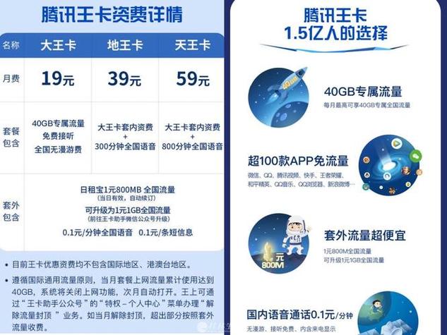 游戏大王卡流量怎么算钱