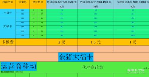 小象流量卡收费