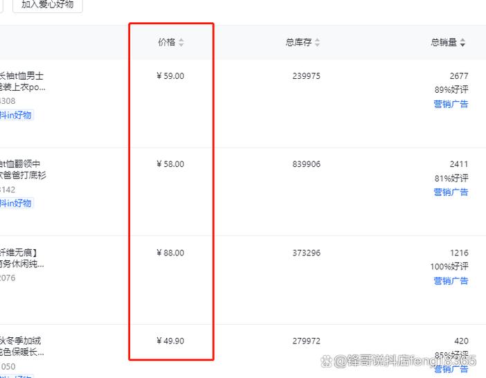 商品卡流量曝光