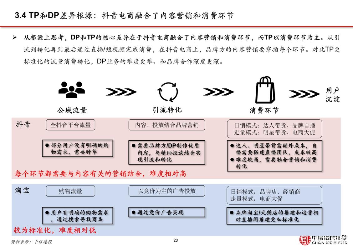 抖音专题是做什么的呢