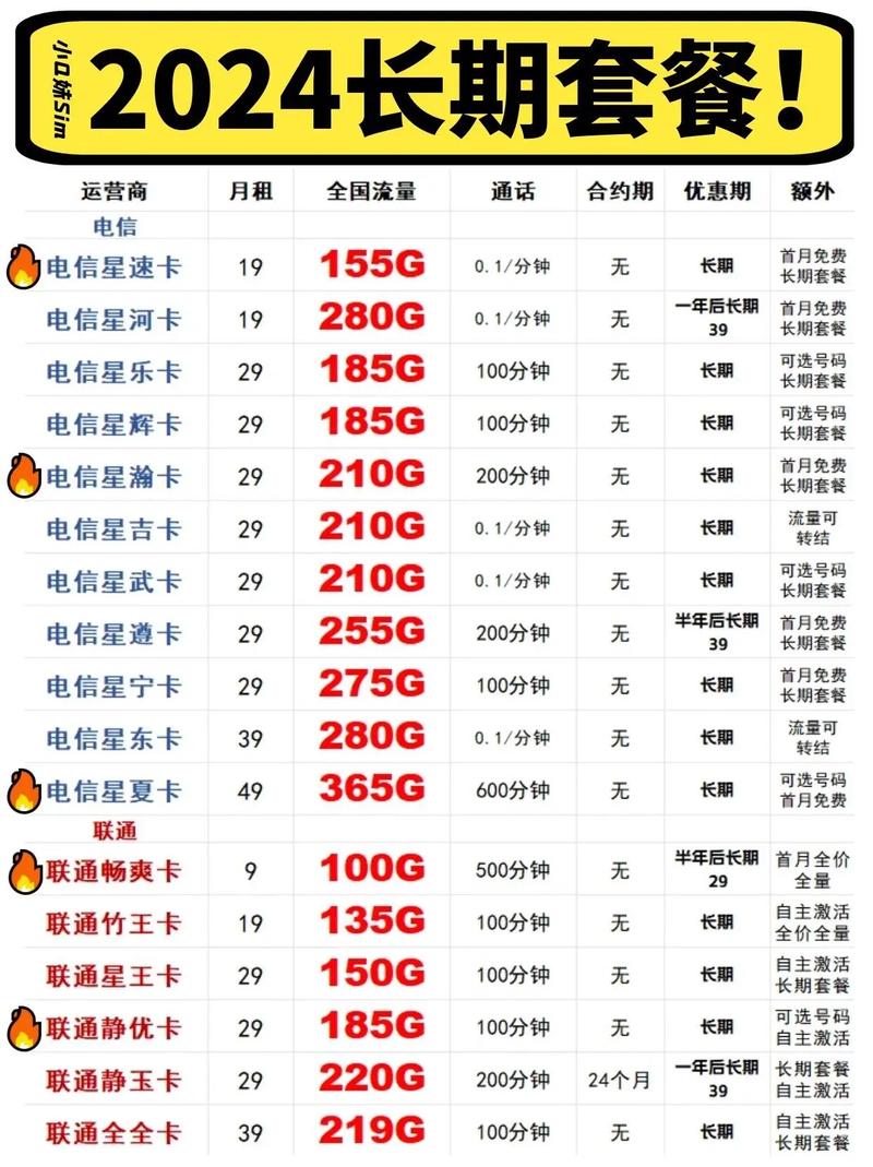 流量卡域名选择