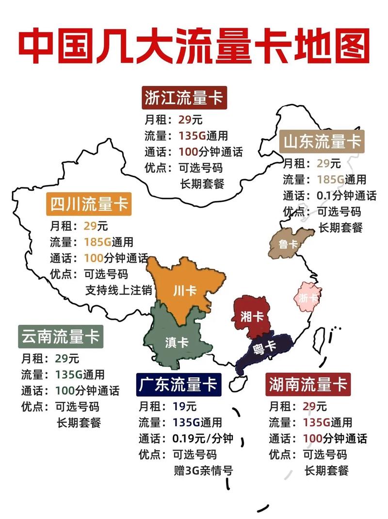 流量卡英语怎么说