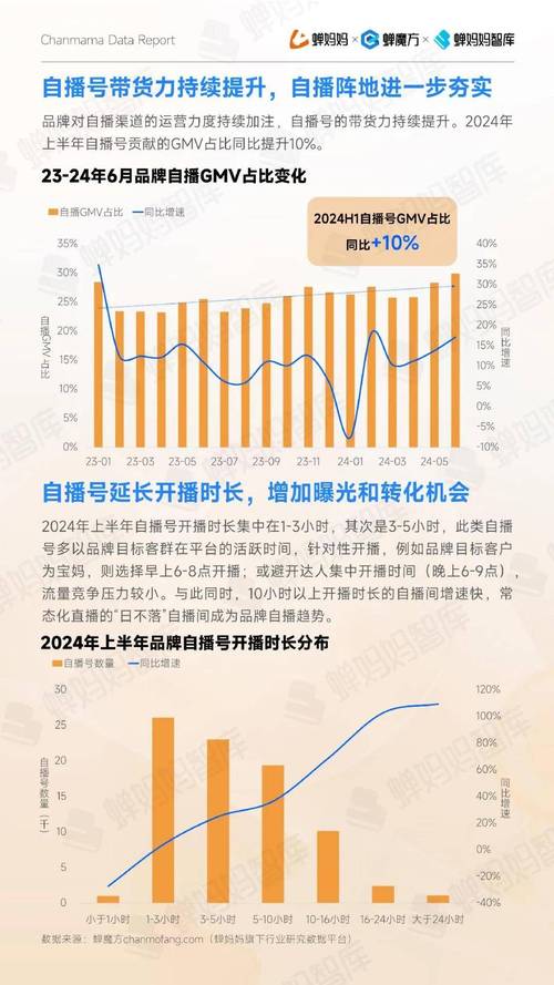 大数据抖音访问量是什么
