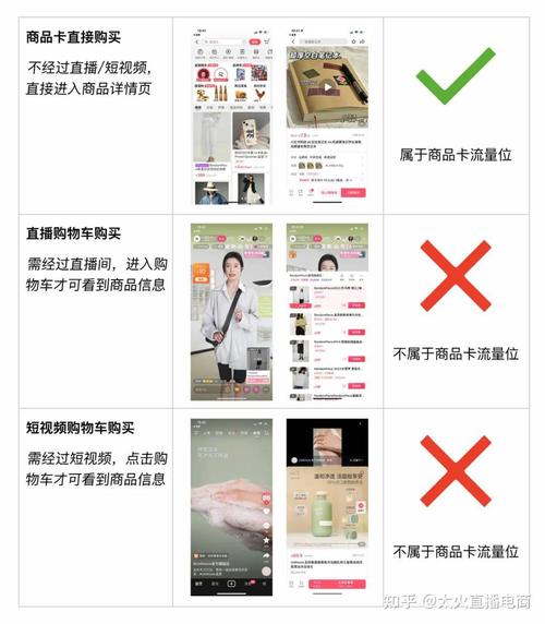直播带货时怎么买流量卡