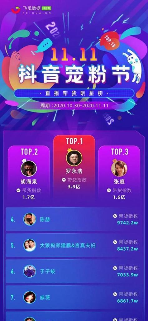 抖音主播的礼物榜是什么