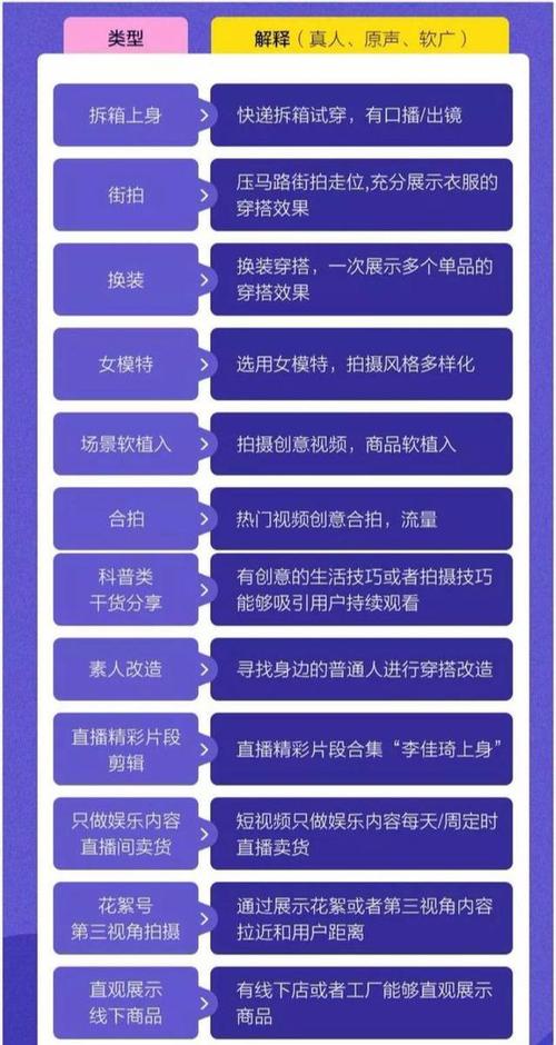 抖音认证实名有什么用途