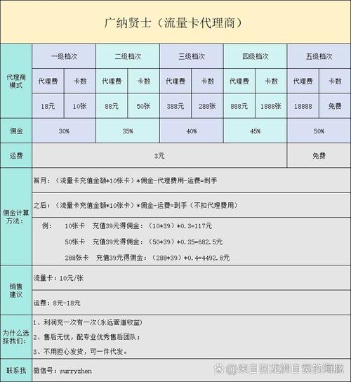 流量卡代理方法有哪些
