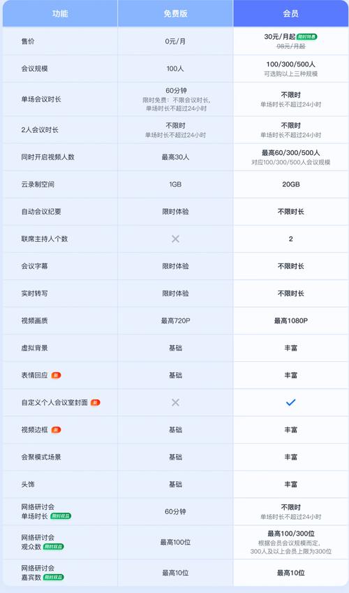 腾讯会议流量卡怎么用的