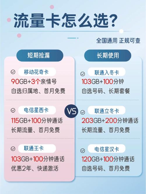 流量卡怎么转寄