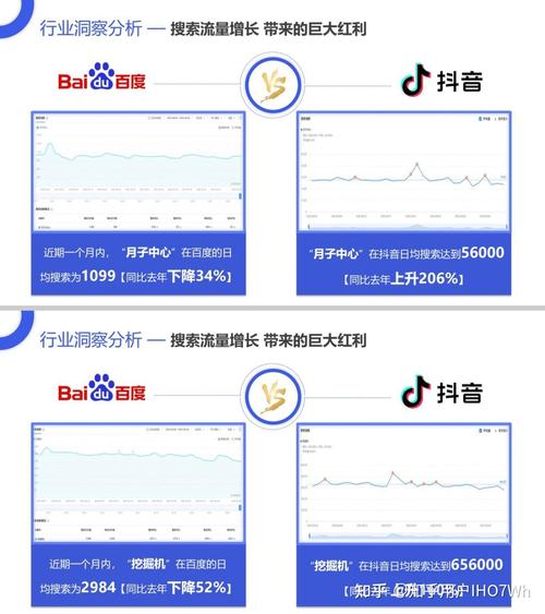做抖音选什么项目比较好