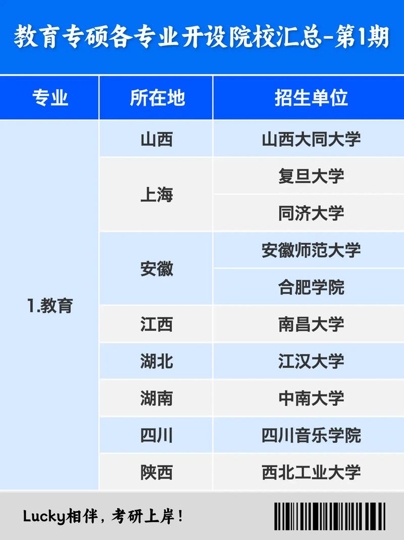 拍抖音学什么专业比较好