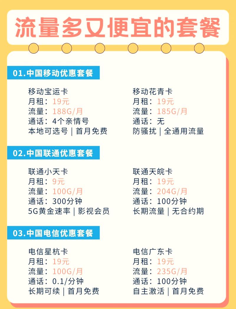 怎样查副卡手机流量套餐