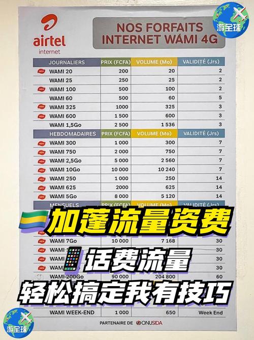 airtel流量卡激活