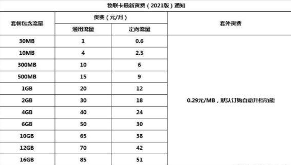 腾牛流量卡