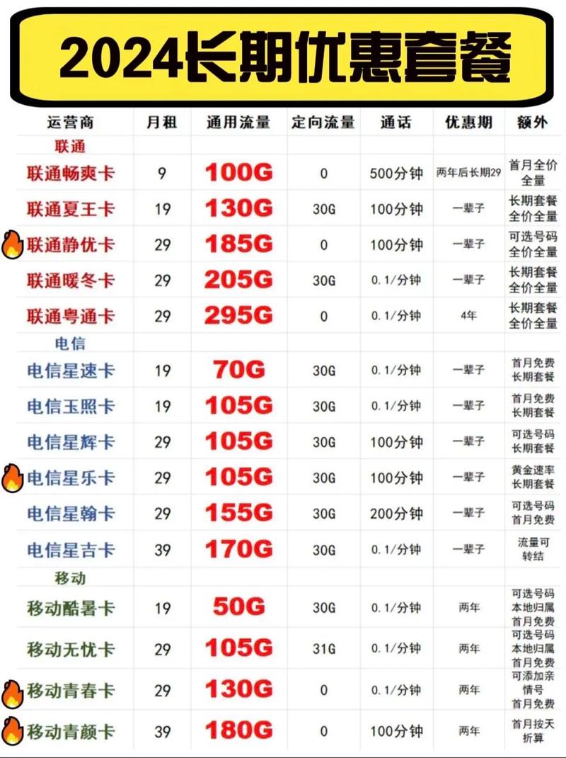 外国卡流量费用