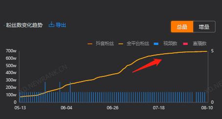 抖音人流量是什么意思