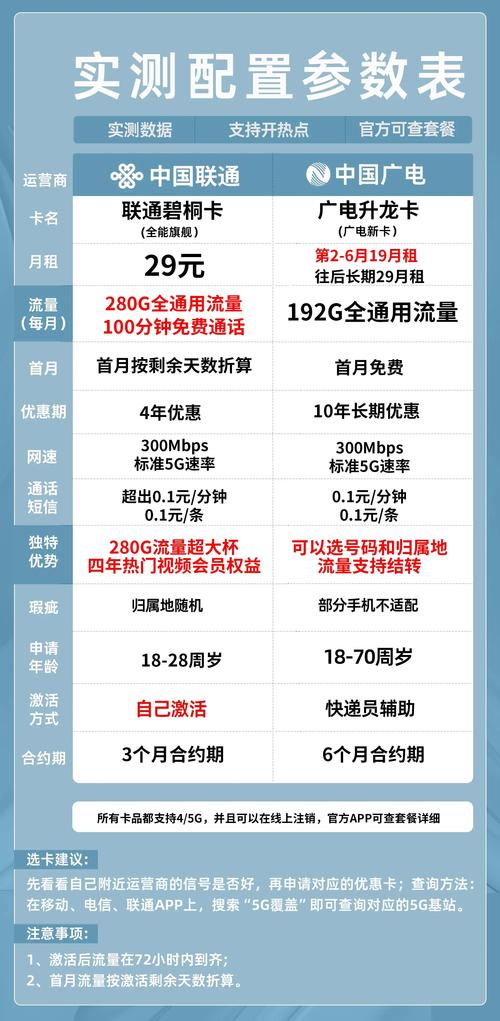 流量卡排行视频