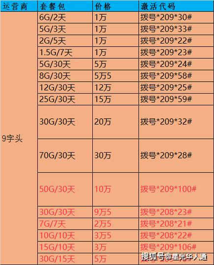 老挝流量卡怎么查额度