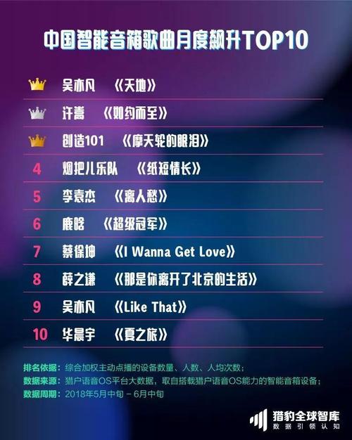 上热门抖音音乐榜是什么