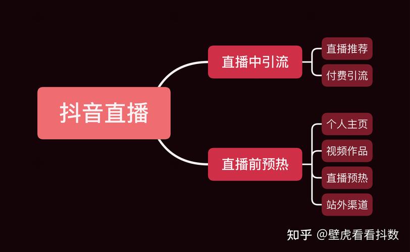 抖音直播为什么不能说皮