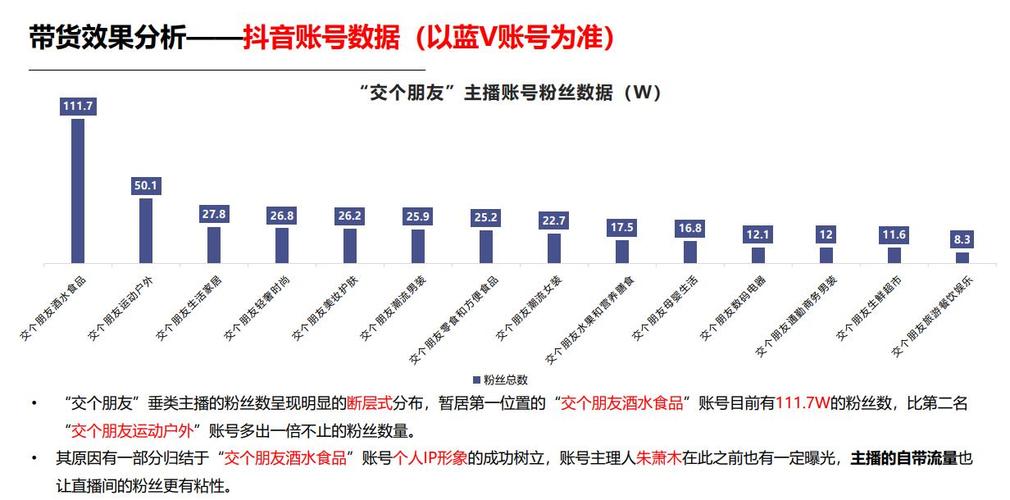 抖音最多的是什么用户号