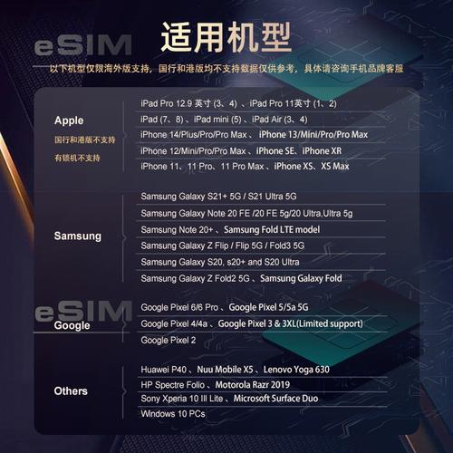 印度esim流量卡