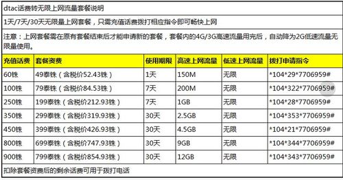 泰国红卡充值流量流程