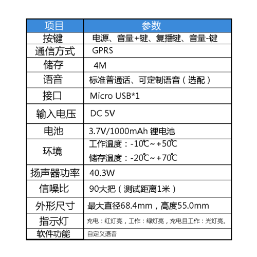 云收款音箱要流量卡吗