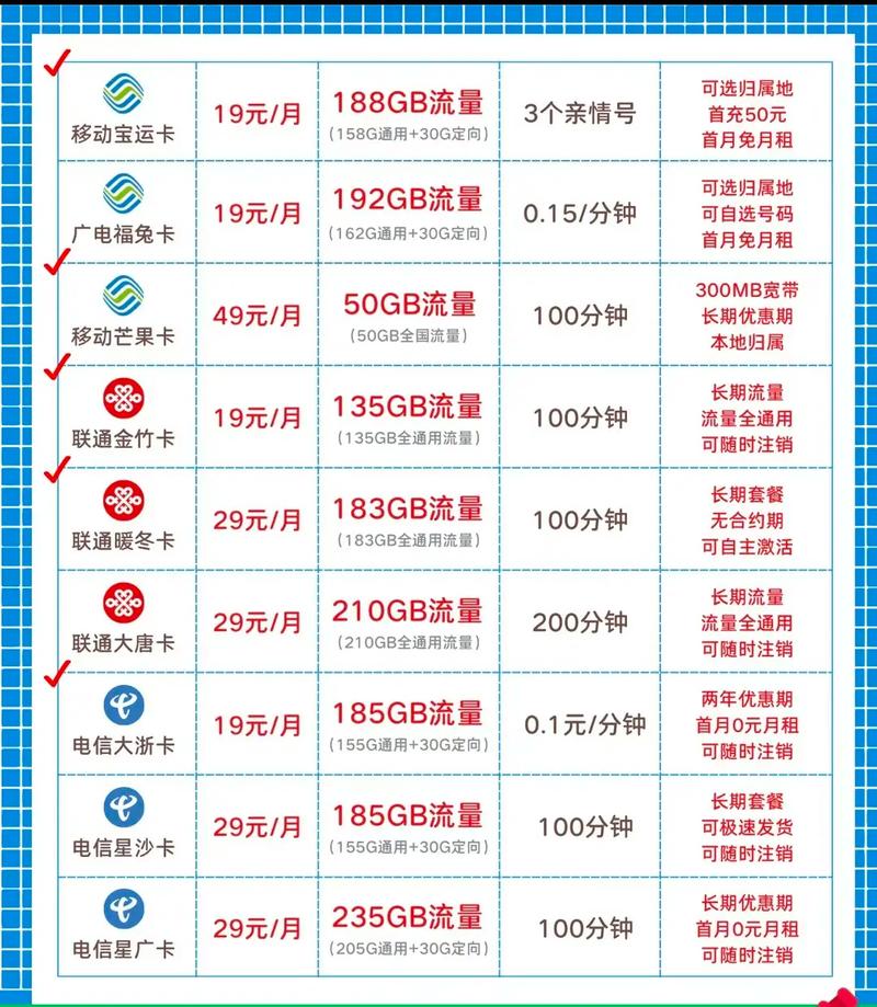 全国通用大流量卡套餐