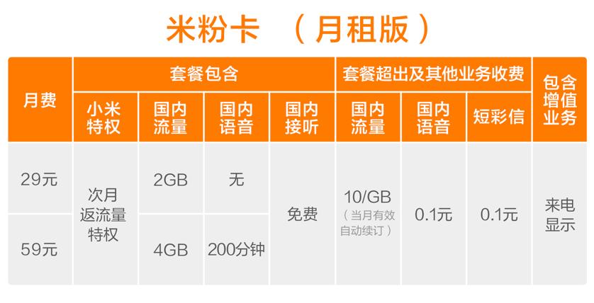 米粉卡怎么使用免流量的