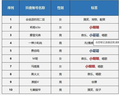抖音运营扒榜是什么意思