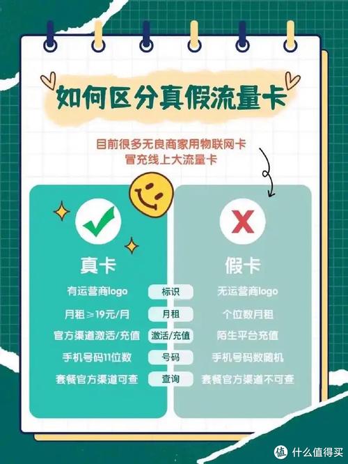 买了流量卡要不要钱