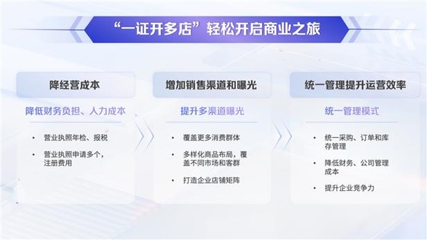 抖音小店铺新政策是什么