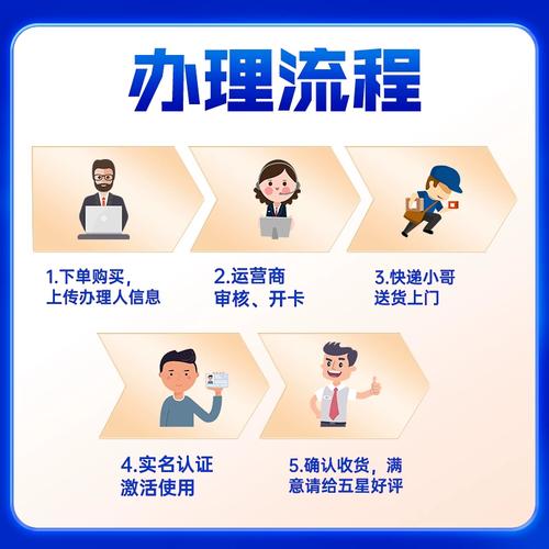 流量永久套餐卡